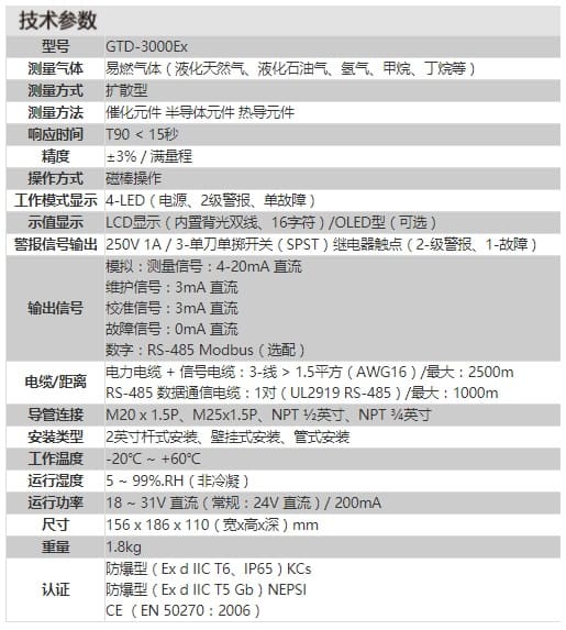 英思科（ISC） GTD-3000Ex 固定式可燃气体检测仪